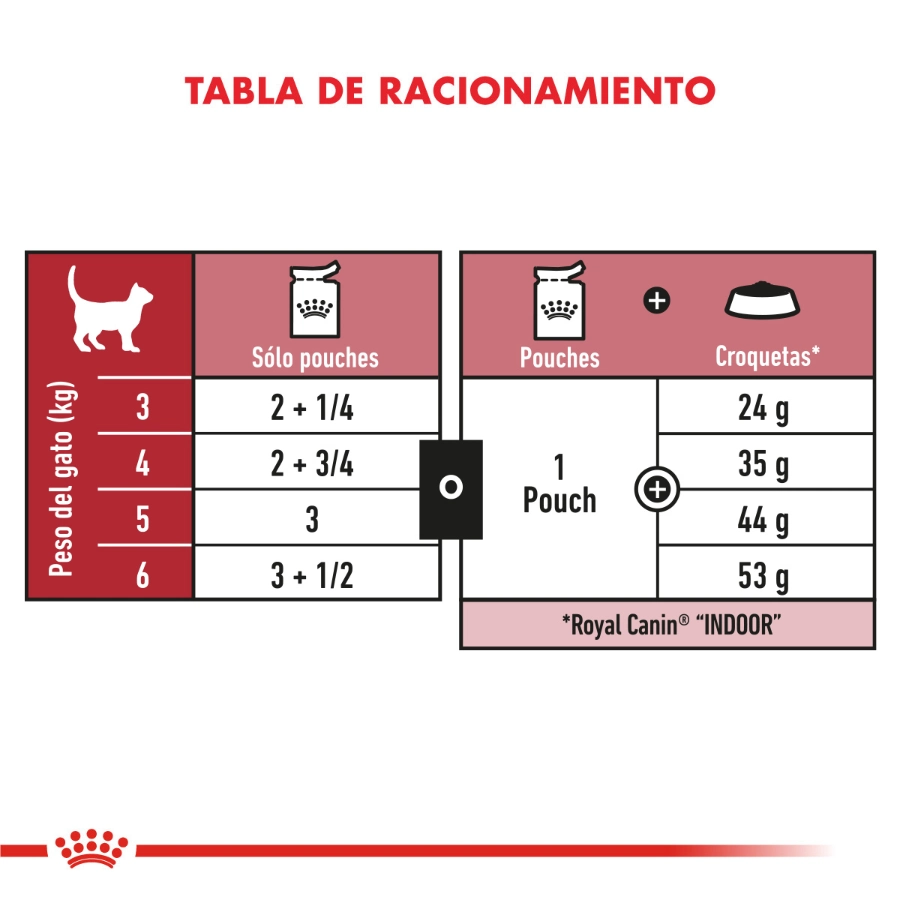 Royal Canin Gato Fhn Instinctive 85 g, , large image number null