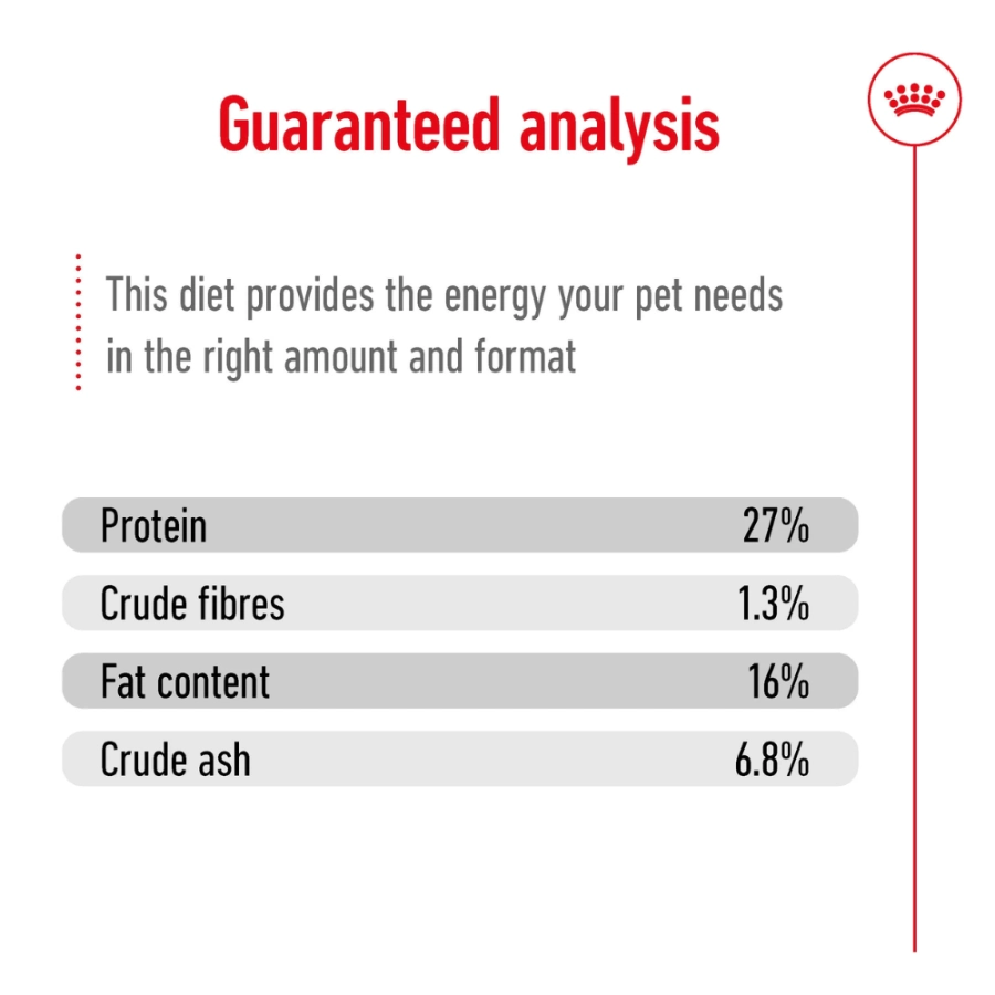 Royal Canin Perro Shn Mini Adult, , large image number null