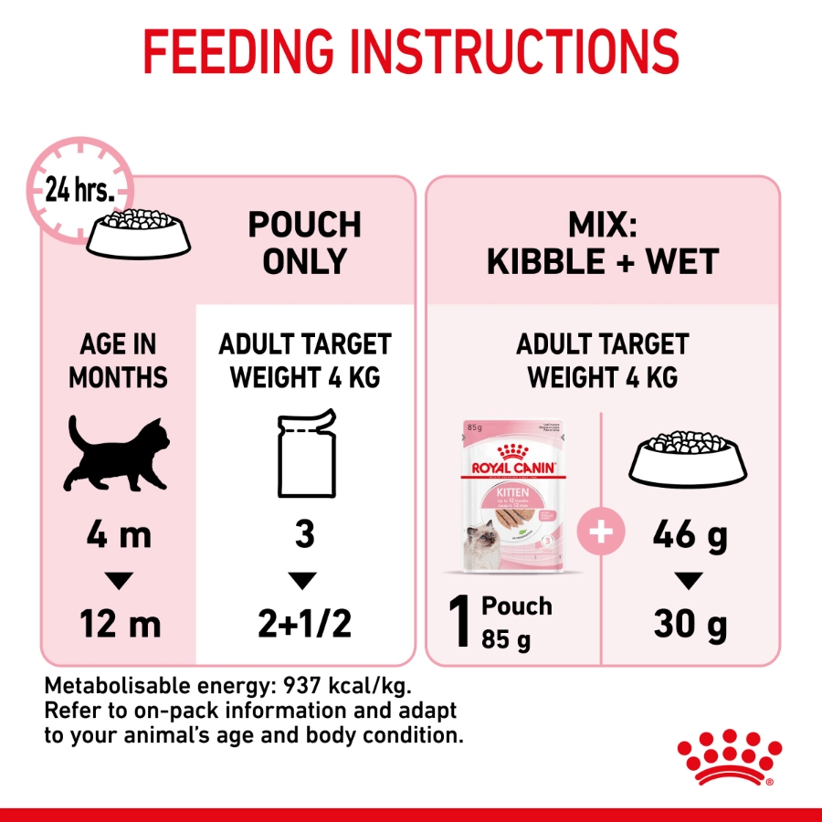 Royal Canin Gato Fhn Kitten Jelly 85 g, , large image number null