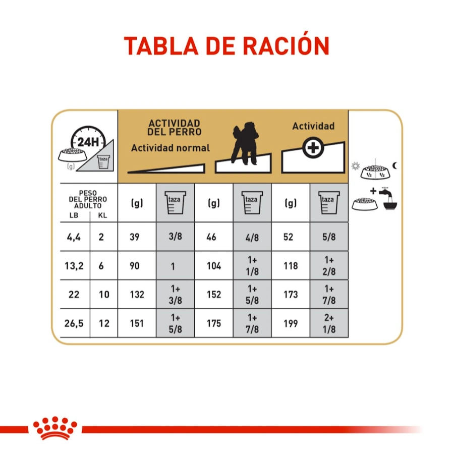 Royal Canin Perro Bhn Poodle  85 g, , large image number null