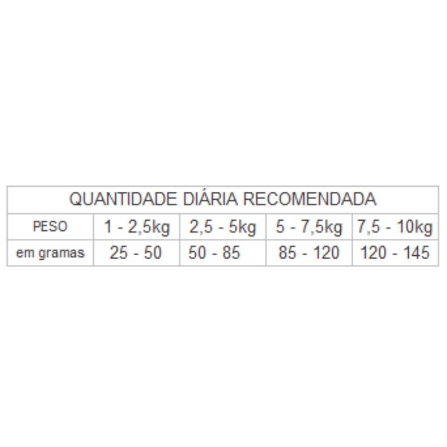 Gran Plus Menu Perro Senior Mini Sabor Pollo & Arroz 3 Kg, , large image number null