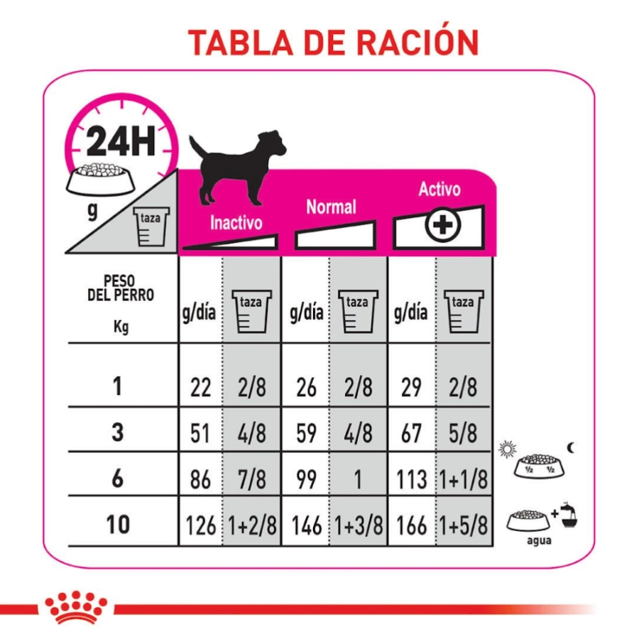 Royal Canin Perro Ccn Mini Exigent 3 Kg, , large image number null