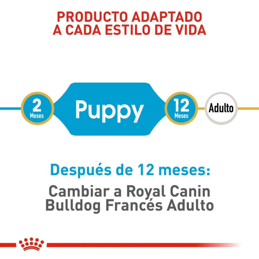 Royal Canin Perro Bhn Bulldog Francés Puppy 3 Kg, , large image number null