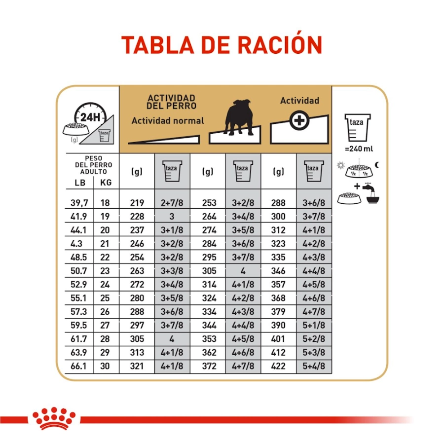Royal Canin Perro Bhn Bulldog Adult 3Kg, , large image number null