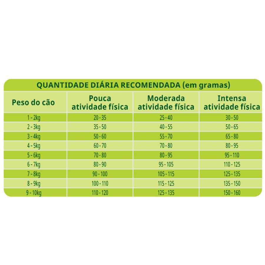 Guabi natural grain free perro adulto porte mini e pequeno sabor frango e lentilha 10,1kg, , large image number null