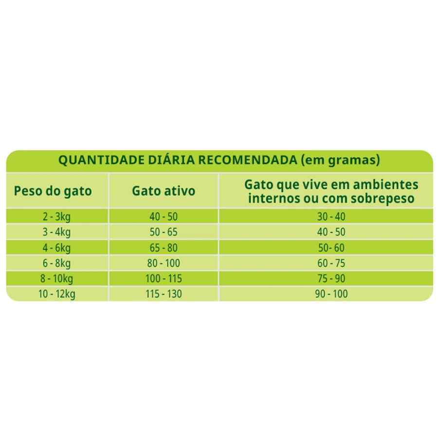 Guabi natural grain free gato adulto castrado sabor salmão e lentilha, , large image number null