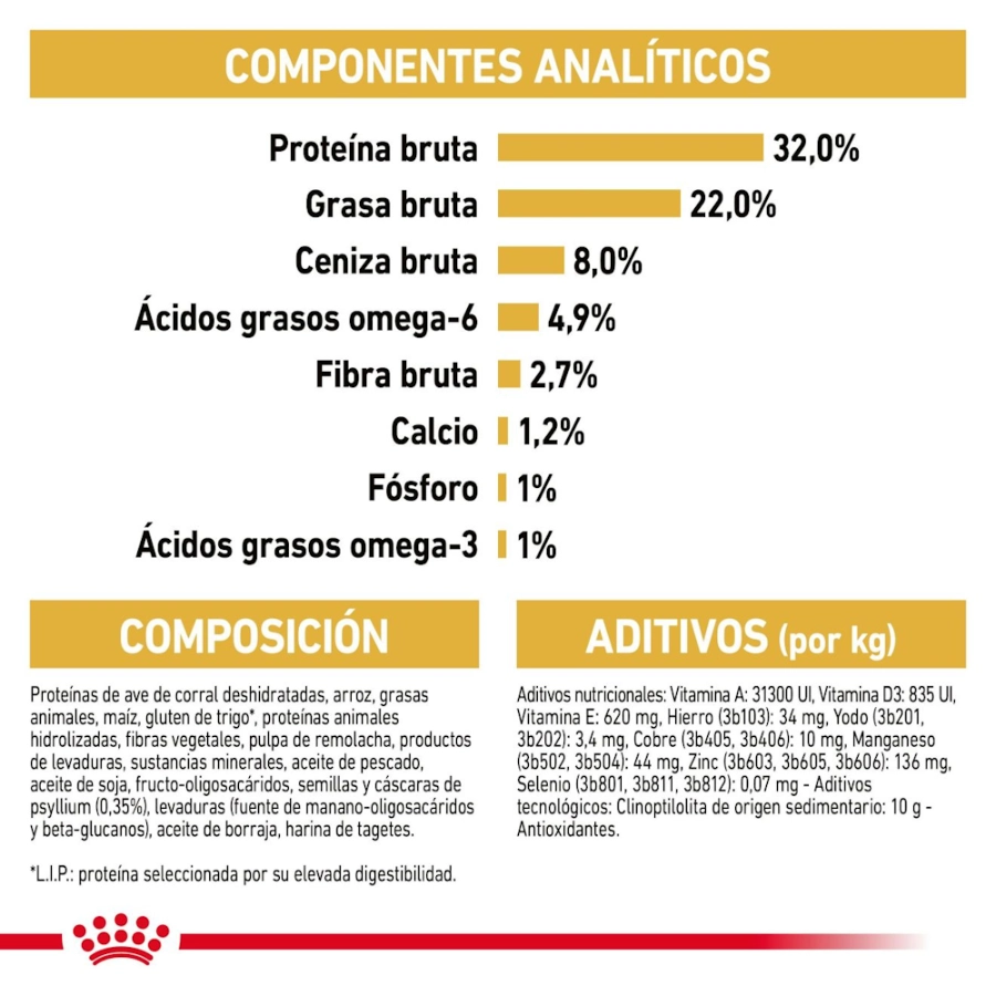 Royal Canin Gato Fbn Persian Kitten, , large image number null