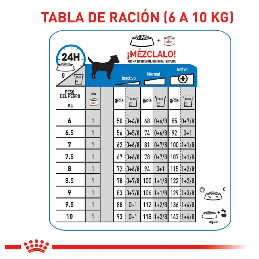 Royal Canin Perro Ccn Mini Light Weight Care 3 Kg, , large image number null