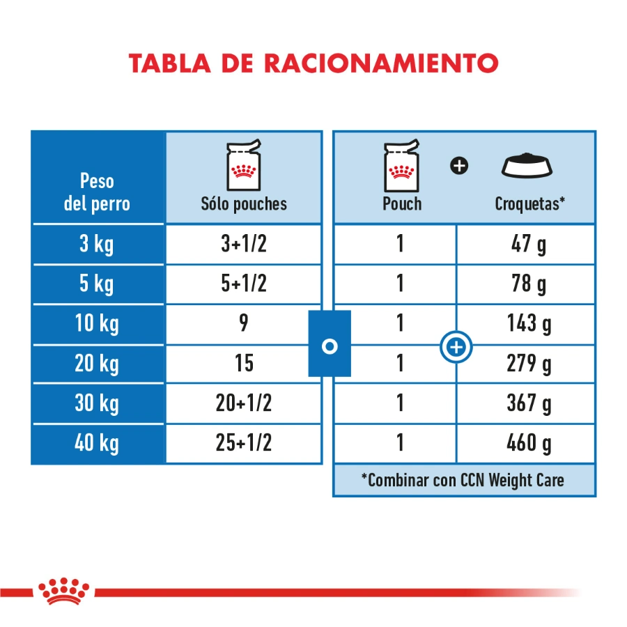 Royal Canin Gato Fcn Light Wcare 85g, , large image number null