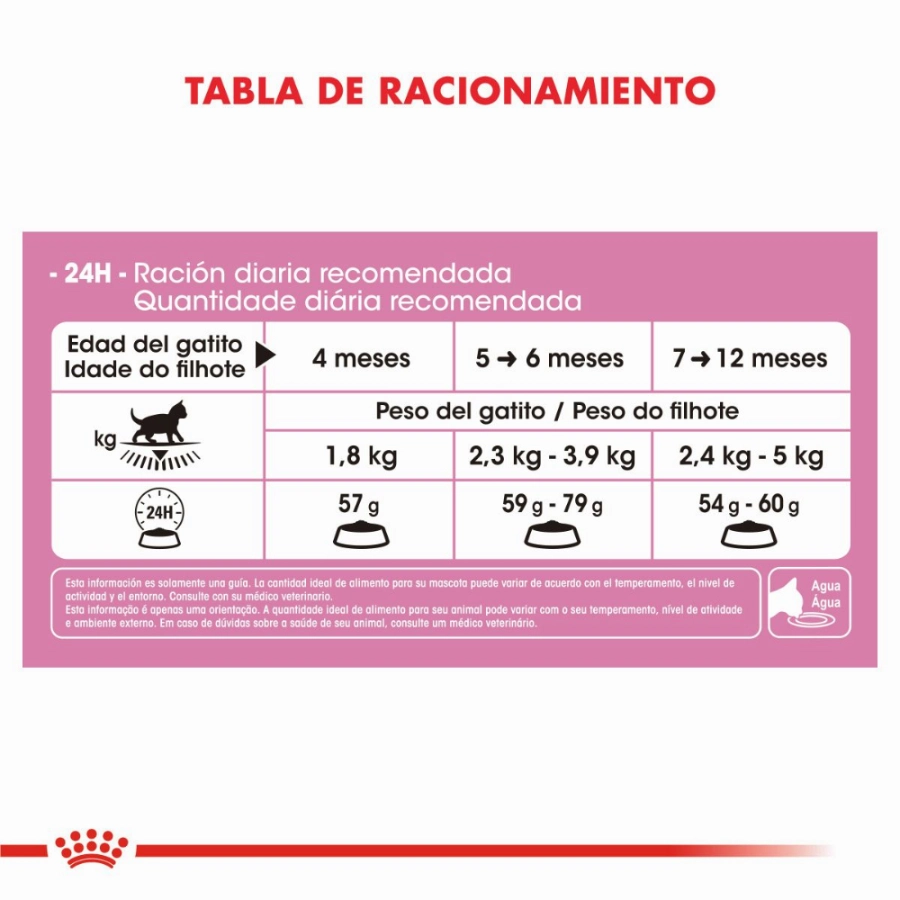 Royal Canin Gato Fhn Kitten 2 Kg, , large image number null