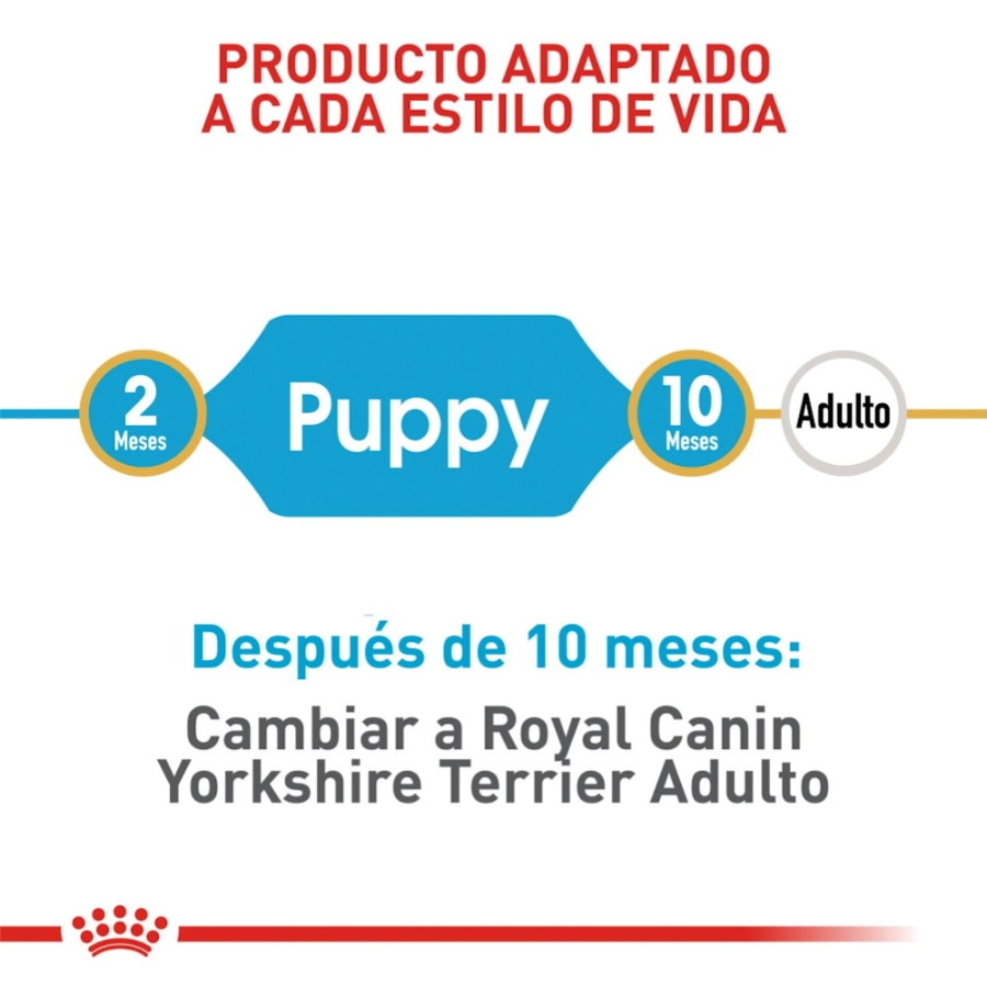 Royal Canin Perro Bhn Yorkshire Puppy 1.5 Kg, , large image number null