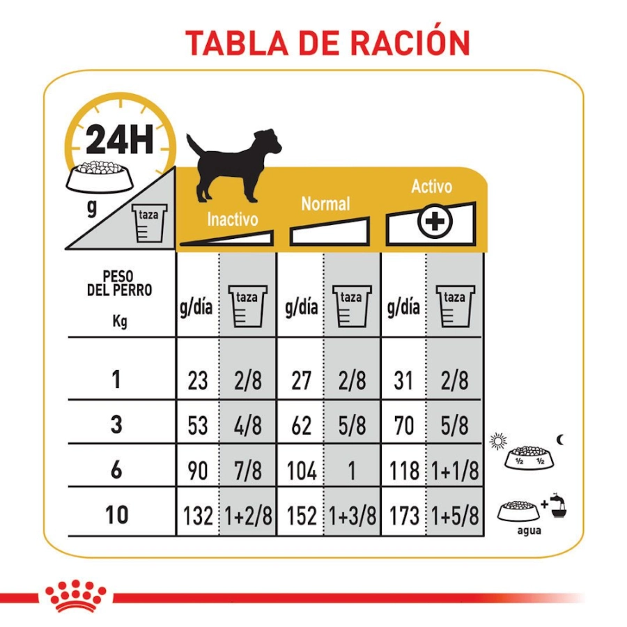 Royal Canin Perro Ccn Mini Dermacomfort 3 Kg, , large image number null