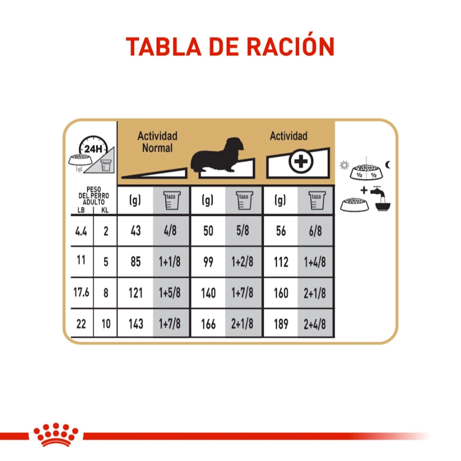 Royal Canin Perro Bhn Dachshund Adult 1.5 Kg, , large image number null