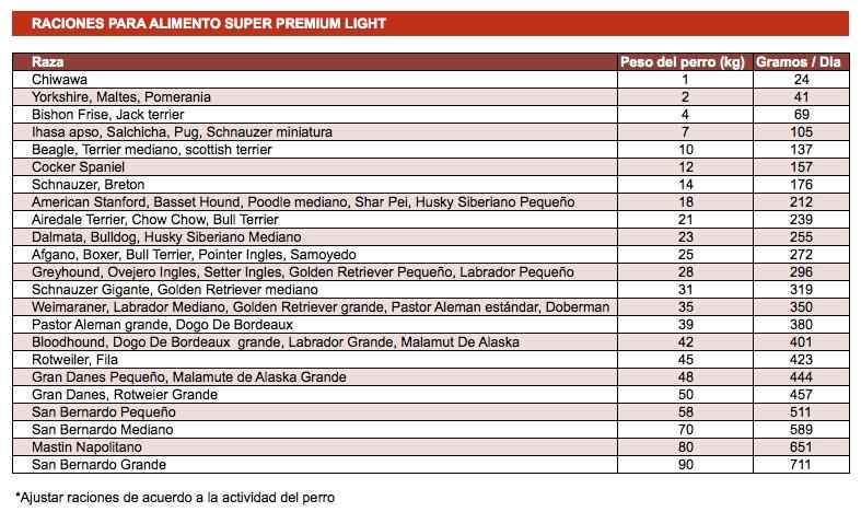Mio Cane Super Premium Adulto Control De Peso (ex Adulto Light), , large image number null