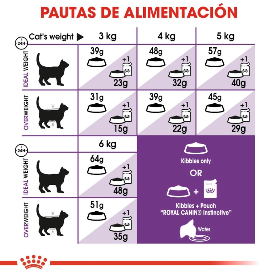 Royal Canin Gato Fhn Sensible 2 Kg, , large image number null