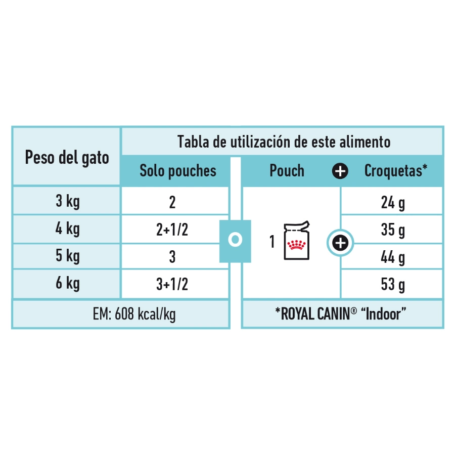 Royal Canin Gato Fhn Indoor Sterilised 85 g, , large image number null