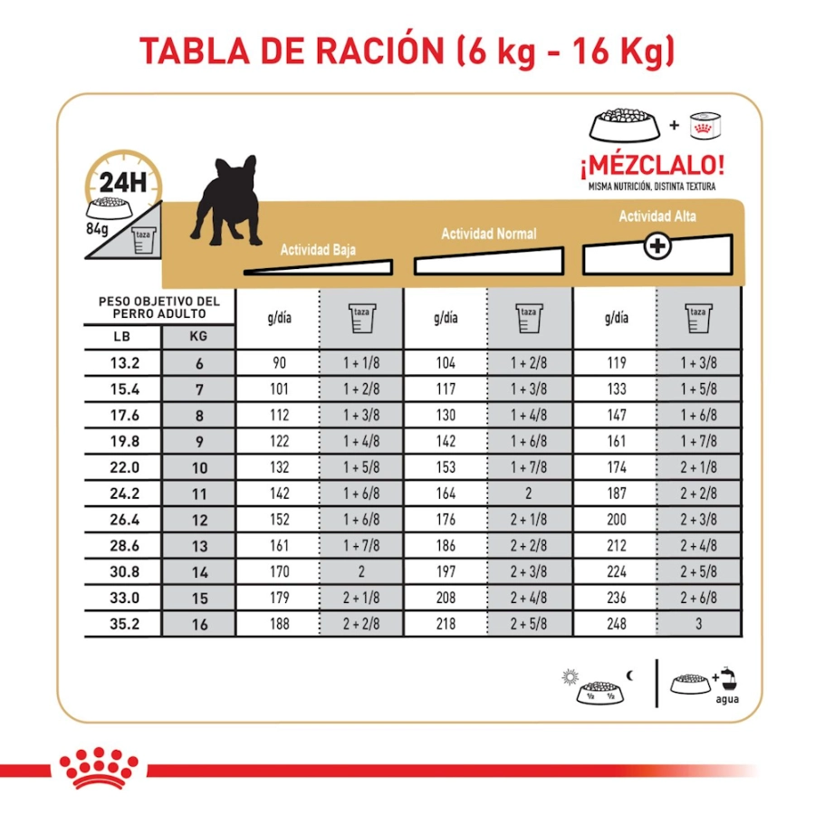 Royal Canin Perro Bhn Bulldog Francés Adult, , large image number null
