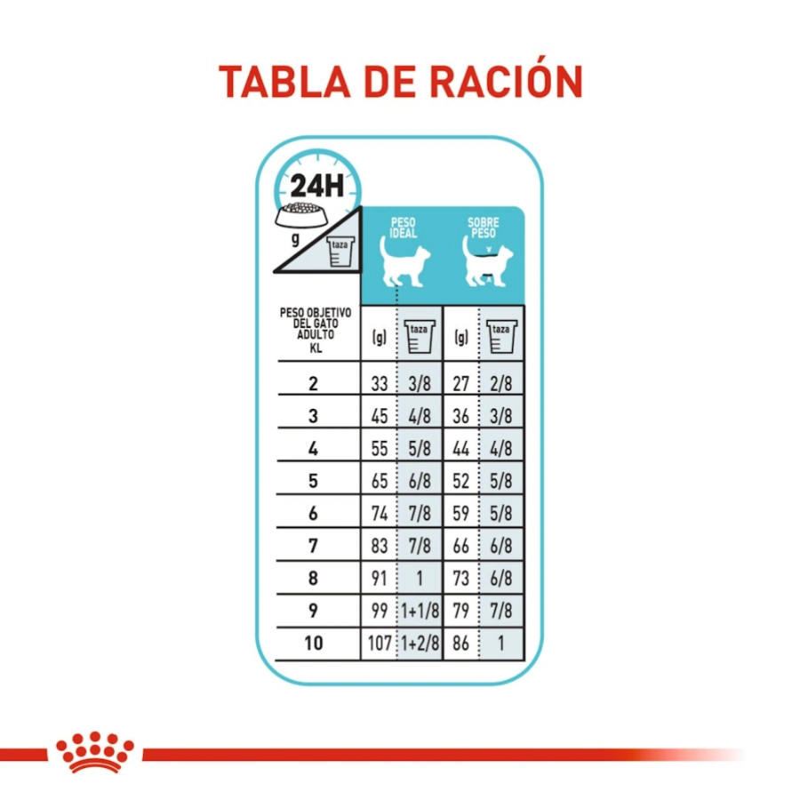 Royal Canin Gato Fcn Urinary Care, , large image number null