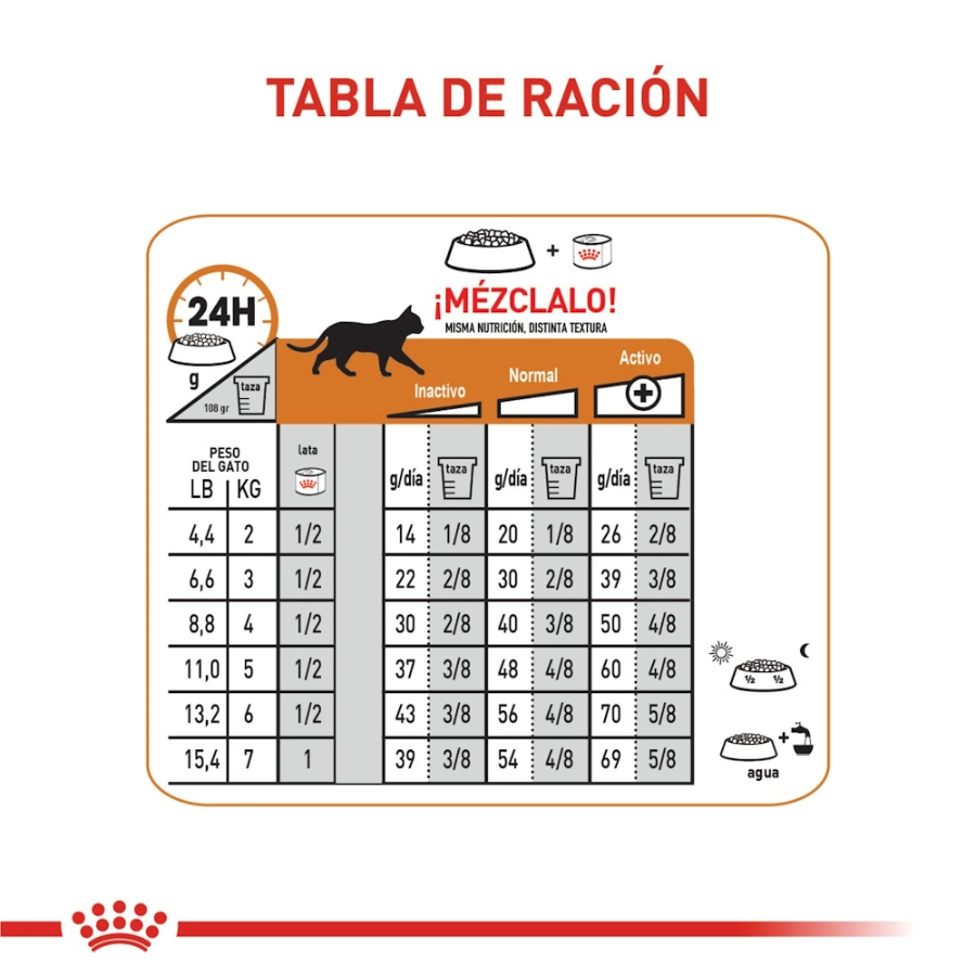 Royal Canin Gato Fcn Hair & Skin Care 2 Kg, , large image number null