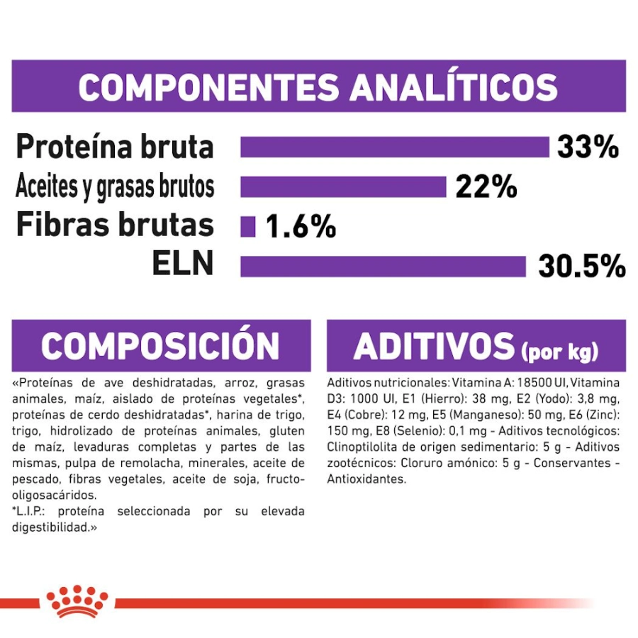 Royal Canin Gato Fhn Sensible 2 Kg, , large image number null