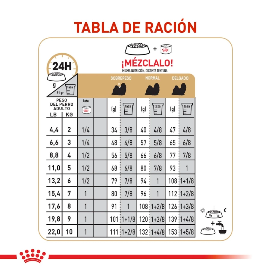 Royal Canin Perro Bhn Shih Tzu Adult, , large image number null