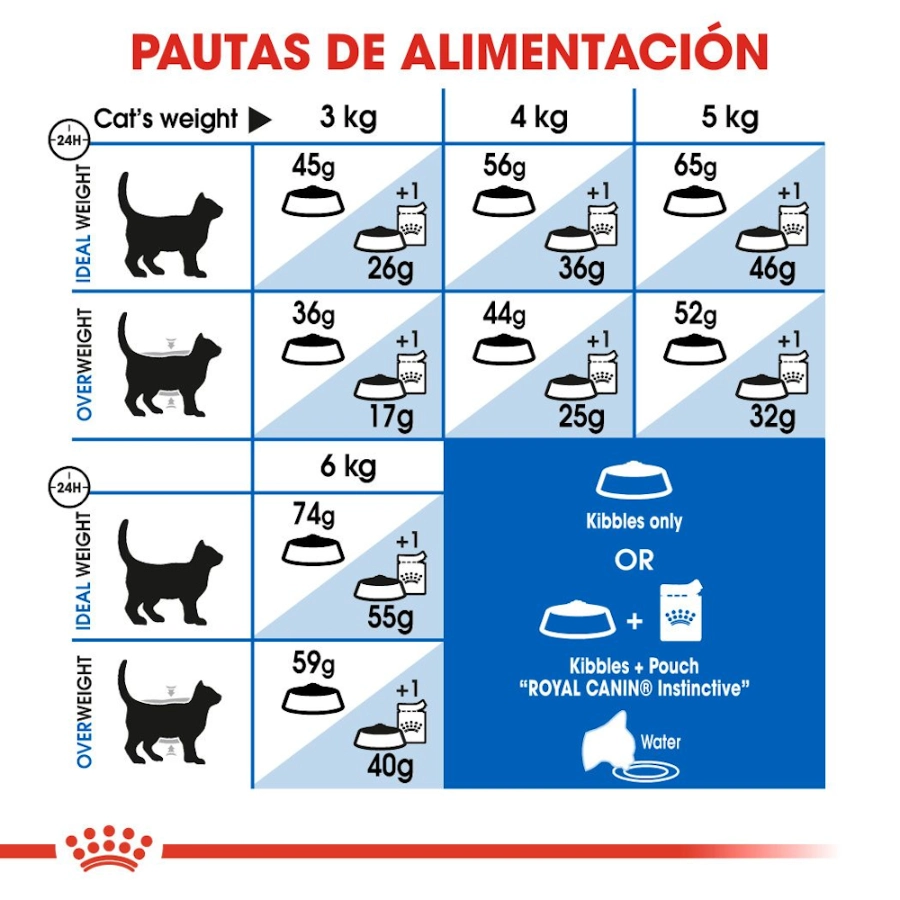 Royal Canin Gato Fhn Indoor 27 2 Kg, , large image number null