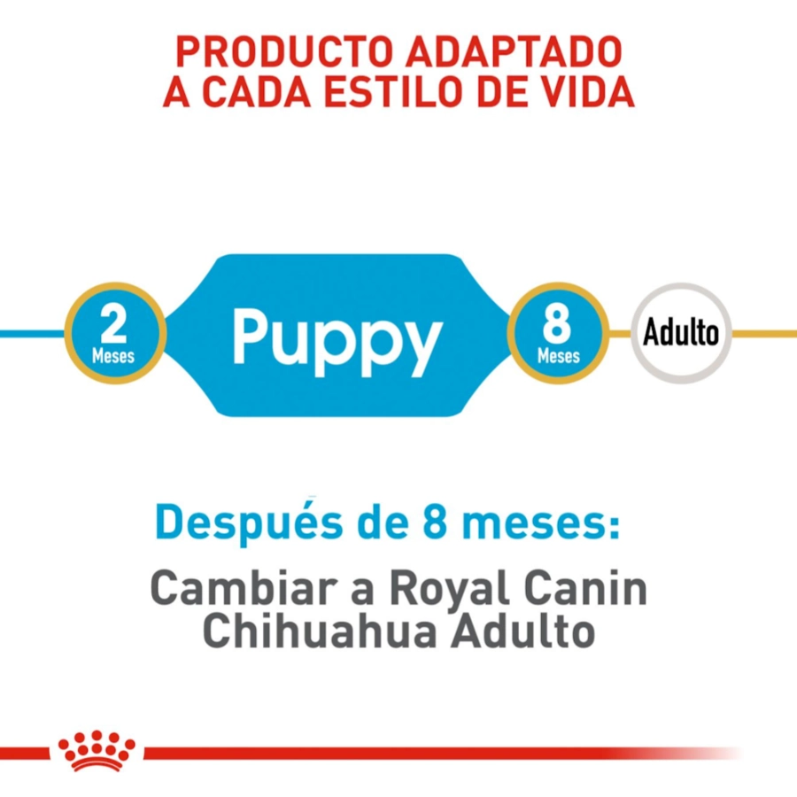 Royal Canin Perro Bhn Chihuahua Puppy 1.5 Kg, , large image number null