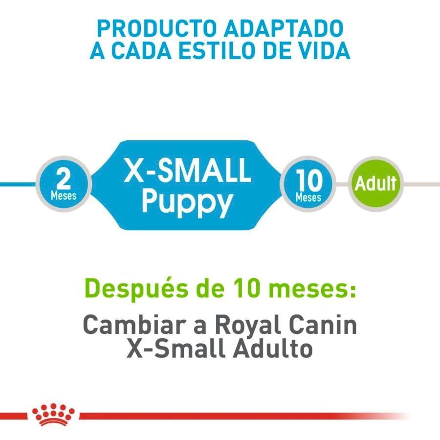 Royal Canin Perro Shn Xsmall Puppy 1.5 Kg, , large image number null