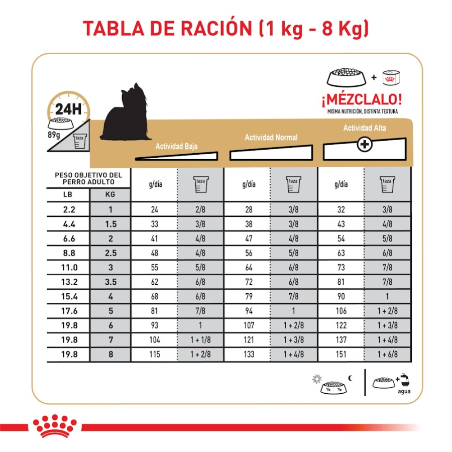 Royal Canin Perro Bhn Yorkshire Adult, , large image number null
