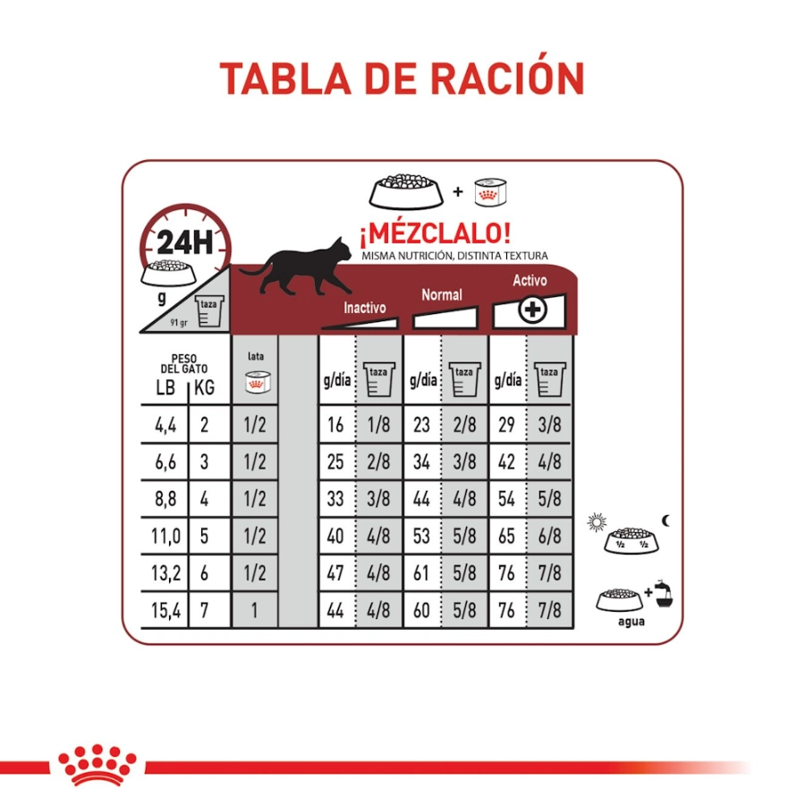 Royal Canin Gato Fhn Fit 32 2 Kg, , large image number null