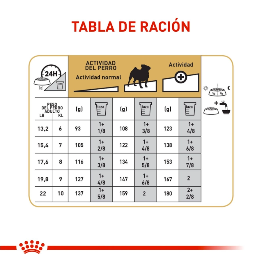 Royal Canin Perro Bhn Pug Adult 3 Kg, , large image number null