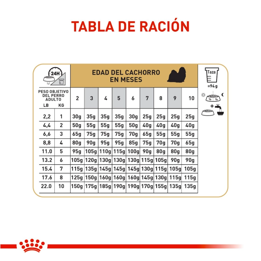 Royal Canin Perro Bhn Shih Tzu Puppy 1.5 Kg, , large image number null