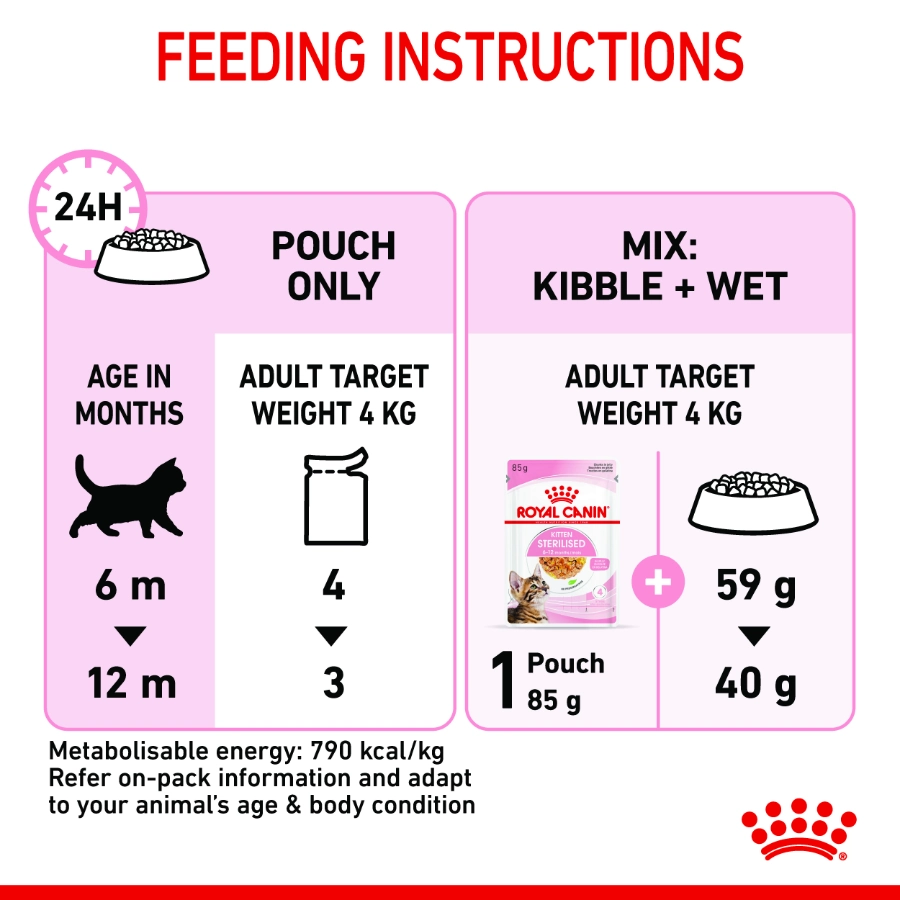 Royal Canin Gato Fhn Kitten Sterilised 85 g, , large image number null