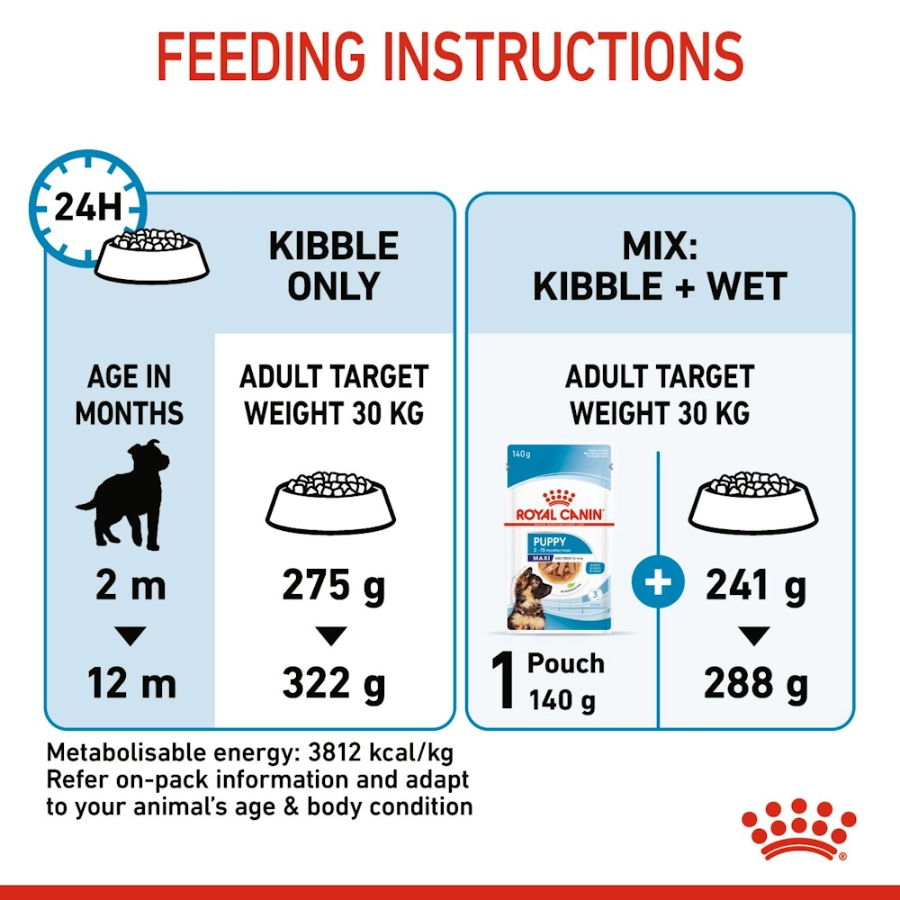 Royal Canin Perro Shn Maxi Puppy 15 Kg, , large image number null