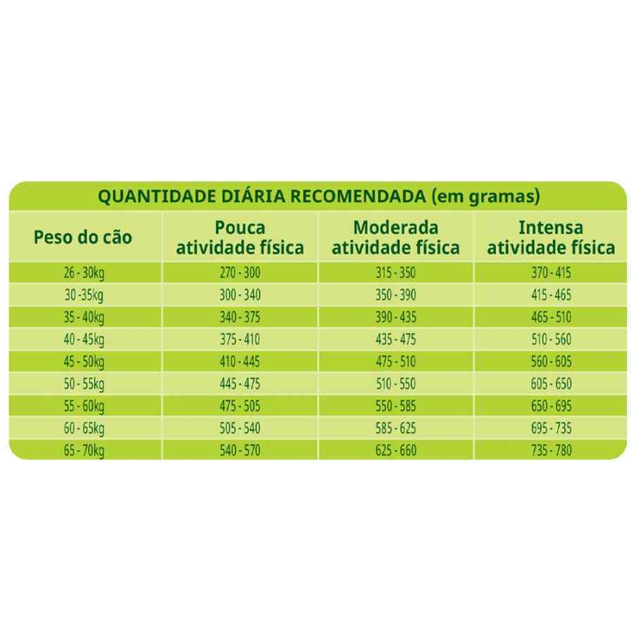 Guabi natural perro adulto porte grande e gigante sabor cordeiro e aveia 12,00 kg, , large image number null