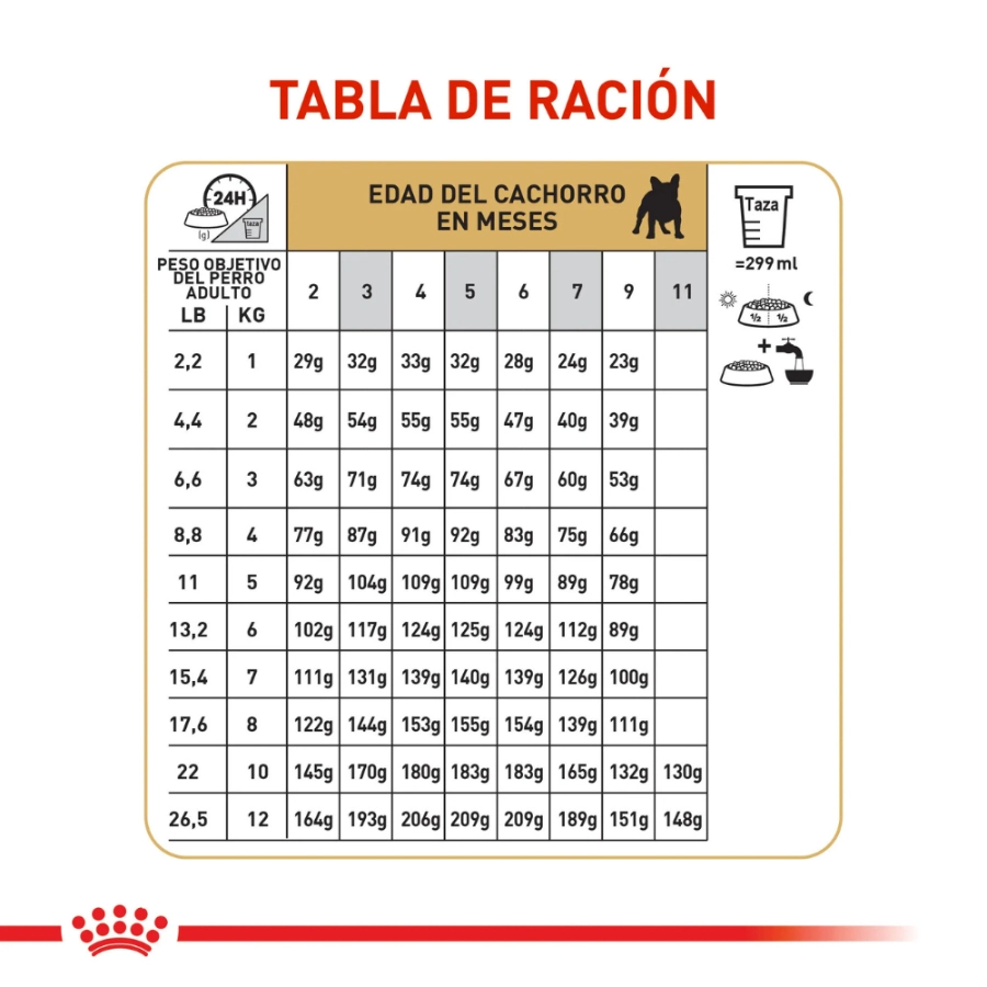 Royal Canin Perro Bhn Bulldog Francés Puppy 3 Kg, , large image number null