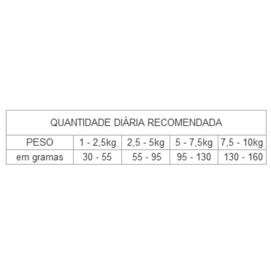 Gran Plus Menu Perro Adulto Mini Light Sabor Pollo & Arroz 10,1 Kg, , large image number null