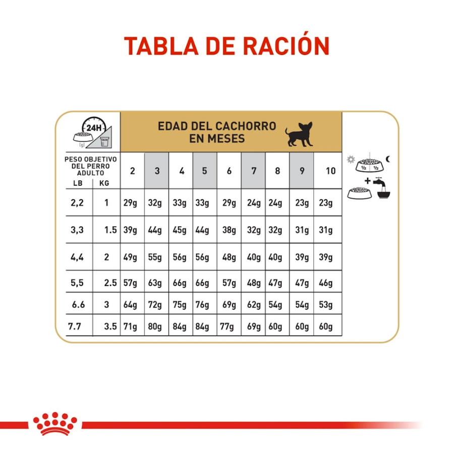 Royal Canin Perro Bhn Chihuahua Puppy 1.5 Kg, , large image number null