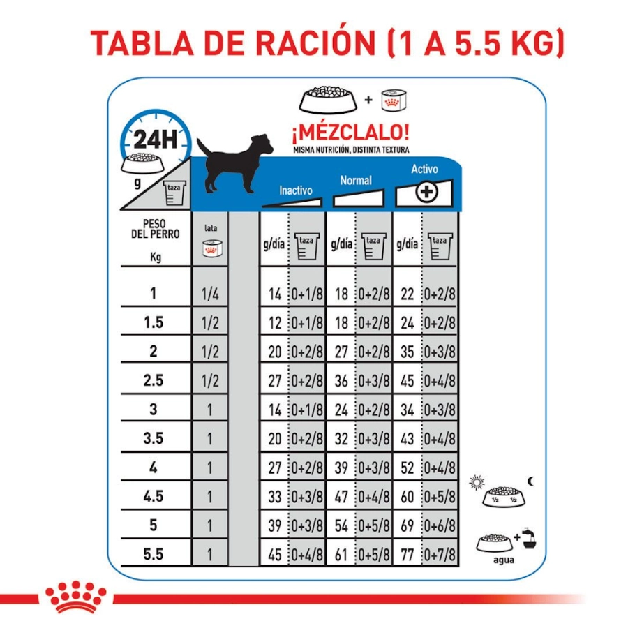 Royal Canin Perro Ccn Mini Light Weight Care 3 Kg, , large image number null